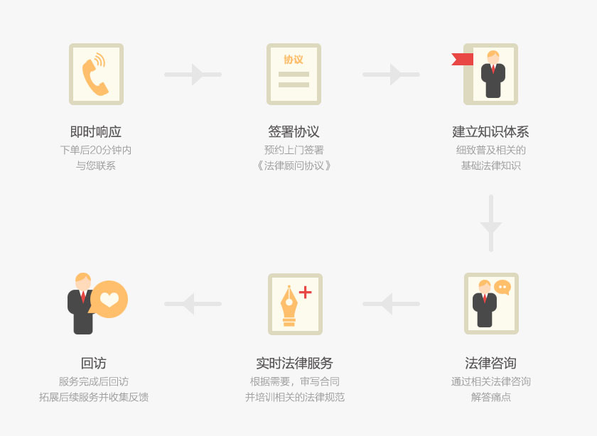法律顾问如何提供服务